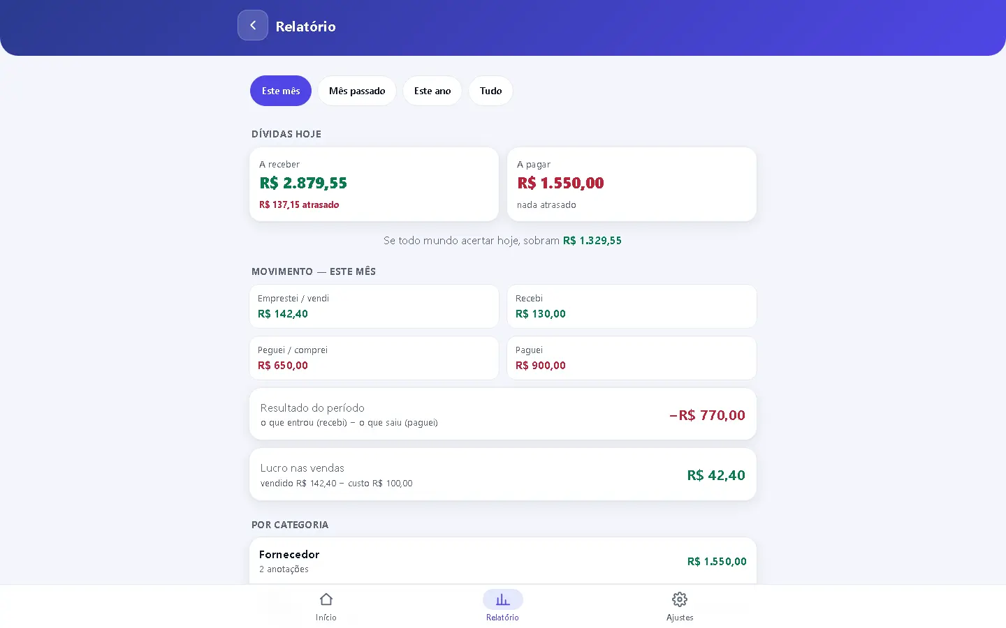 Relatório da Caderneta Digital com quanto há para receber e para pagar